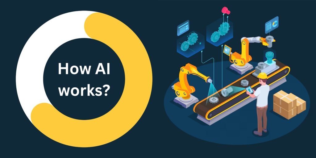 image show AI for Supply Chain Optimization process and caption how ai works?