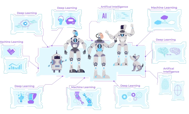 3 Types of Artificial Intelligence with captions