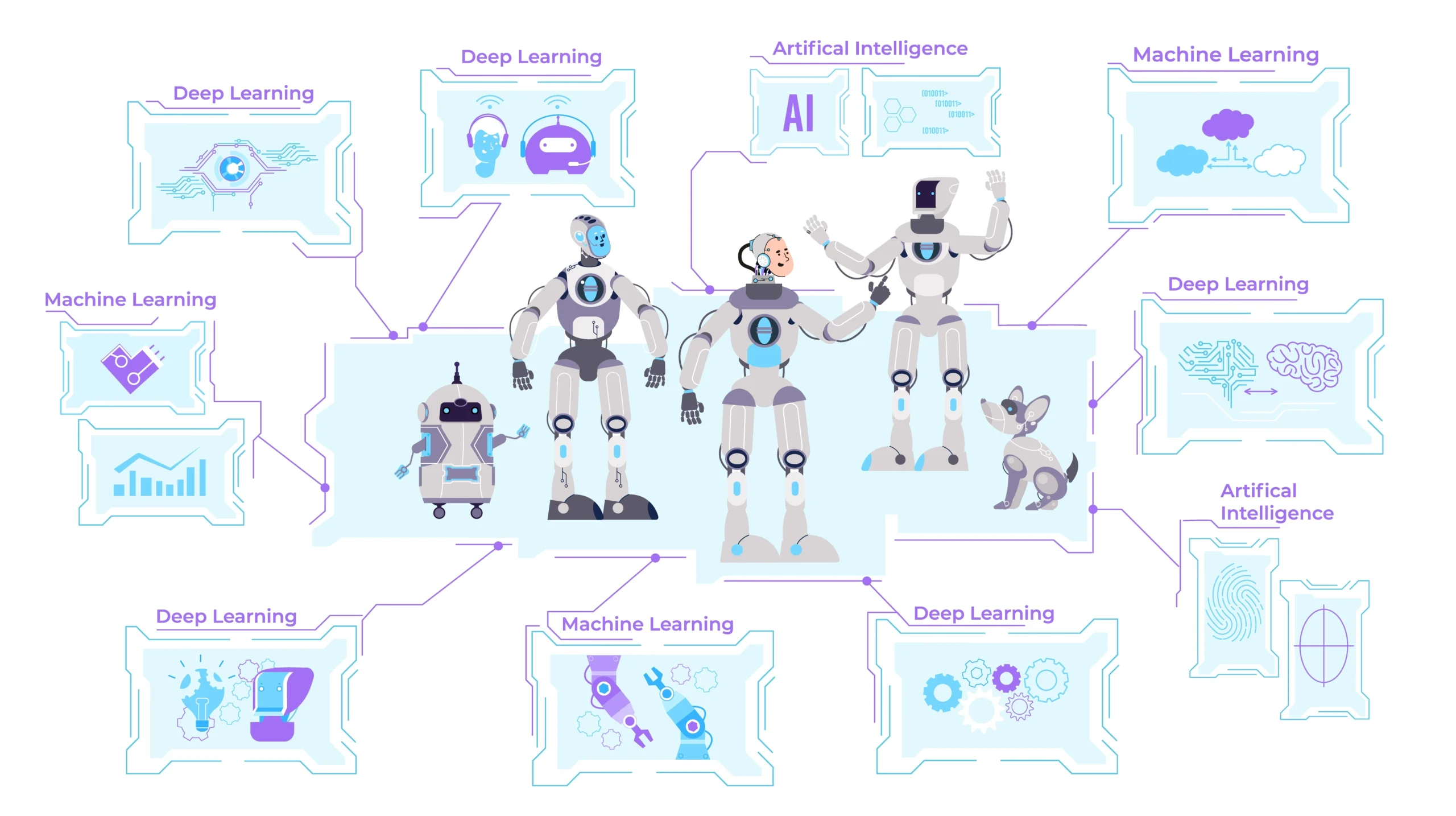 3 Types of Artificial Intelligence with captions