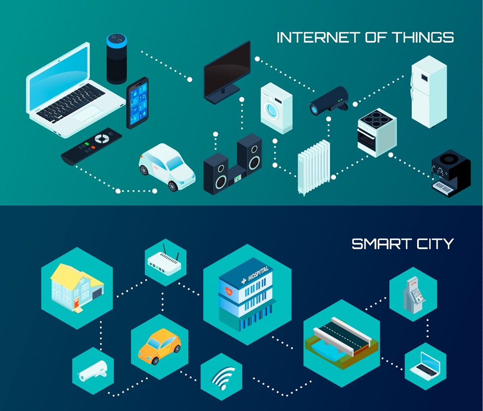 Internet of Things