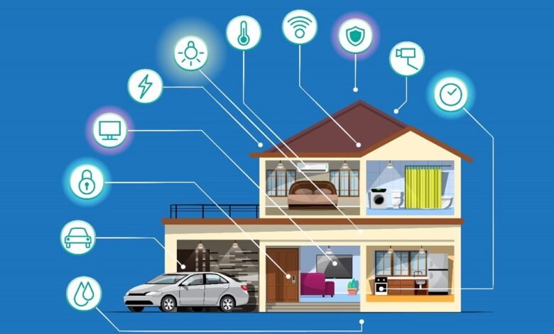 inter IoT