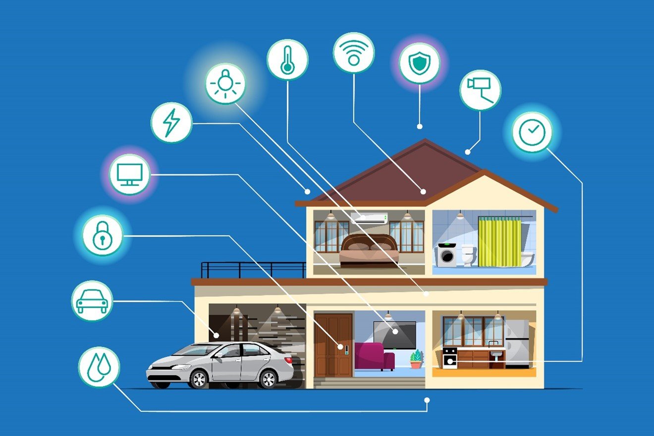 inter IoT