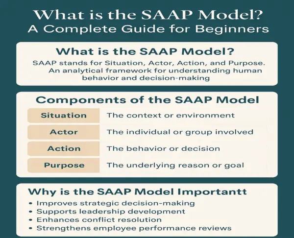 What is the SAAP Model cyber ai