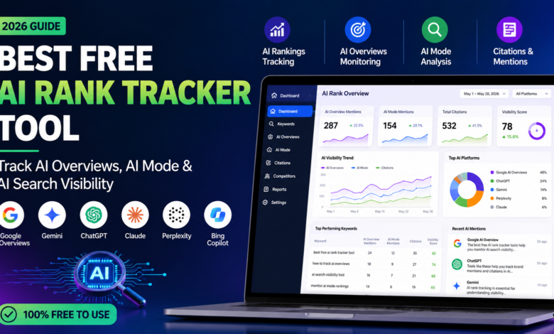 Best free AI rank tracker tool dashboard showing Google AI Overviews, AI Mode tracking, ChatGPT, Gemini, Claude, Perplexity, Bing Copilot visibility monitoring, AI citations, and search ranking analytics.