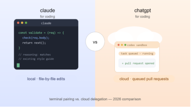 Claude vs ChatGPT for coding comparison chart showing pricing, benchmarks, and workflow differences