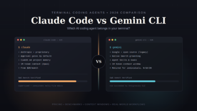 Split terminal comparison graphic showing Claude Code vs Gemini CLI features, pricing, and SWE-bench scores side by side