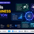 AI tools by business function — marketing, sales, support, HR, and productivity icons