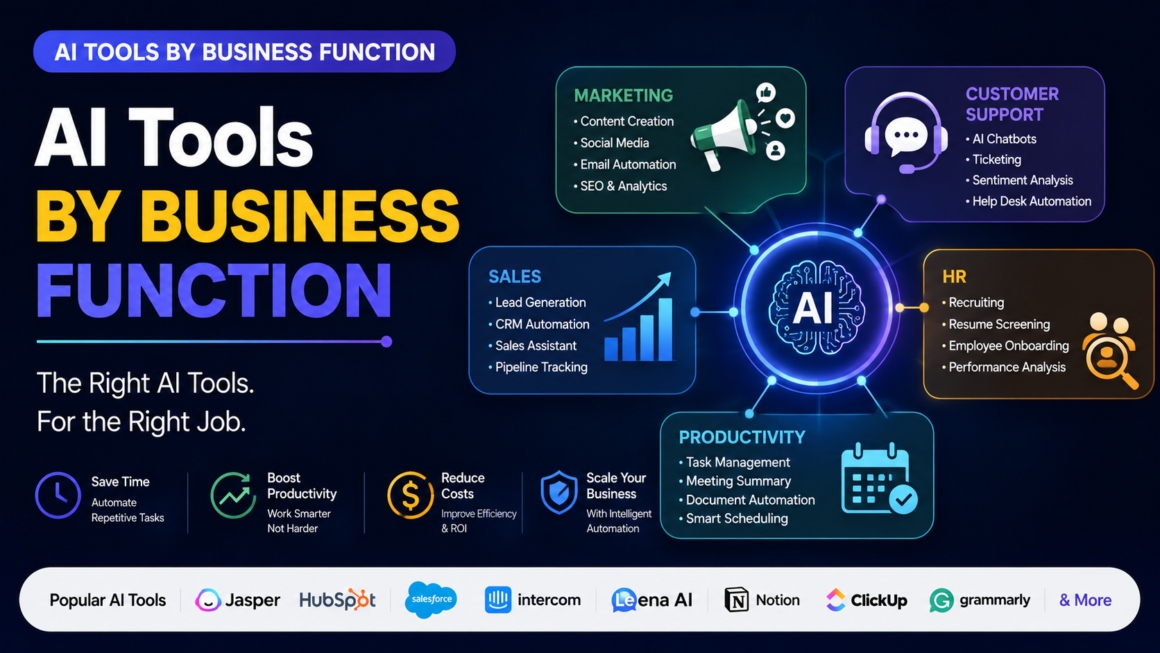 AI tools by business function — marketing, sales, support, HR, and productivity icons