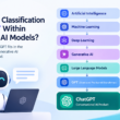 ChatGPT classification within generative AI models